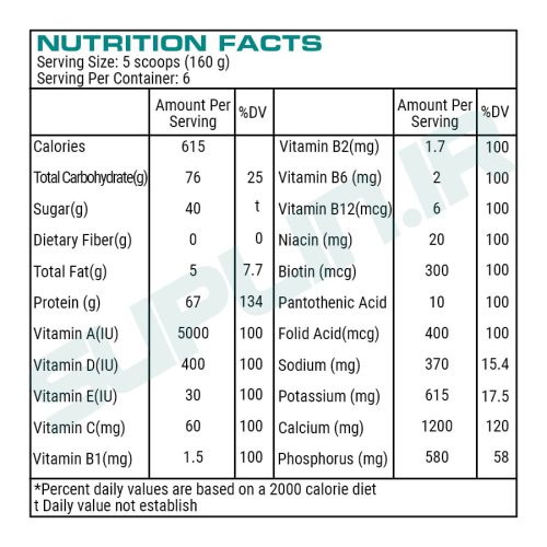 جدول ارزش غذایی کربو پروتئین مسیو وی پی ان سی ۱۰۰۰ گرمی