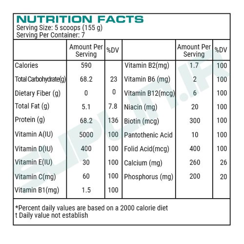 جدول ارزش غذایی وی پروتئین آلبومین پی ان سی ۱۱۰۰ گرمی